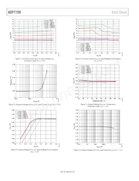 ADP7159ACPZ-01-R2 Datenblatt Seite 8