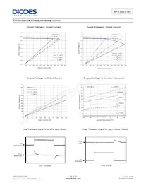AP2138R-1.5TRG1 Datasheet Page 18