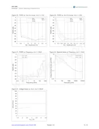 AS1369-BWLT-33-10K Datenblatt Seite 10