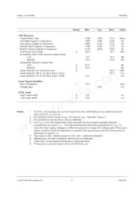 CMX602BP3 Datasheet Page 21