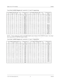 CMX605D4 Datasheet Page 8