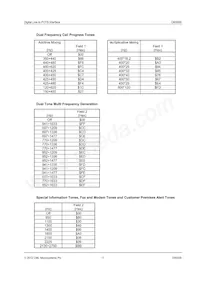 CMX605D4 Datasheet Page 17