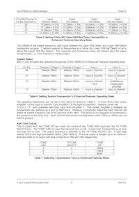 CMX641AD2 Datasheet Page 14