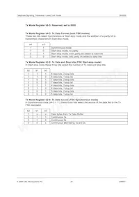CMX860D1 Datasheet Page 22