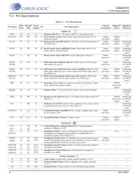 CS43131-CNZR數據表 頁面 6