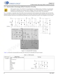 CS43131-CNZR Datasheet Page 8