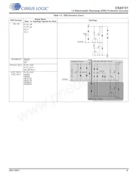 CS43131-CNZR Datasheet Page 9