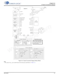 CS43131-CNZR Datasheet Page 11