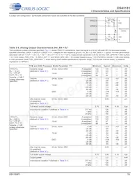 CS43131-CNZR Datasheet Pagina 15