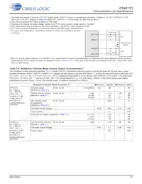 CS43131-CNZR Datasheet Page 17