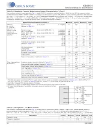 CS43131-CNZR Datasheet Page 18