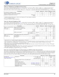 CS43131-CNZR Datasheet Pagina 19