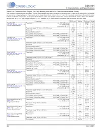 CS43131-CNZR數據表 頁面 20