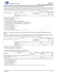 CS43131-CNZR數據表 頁面 21