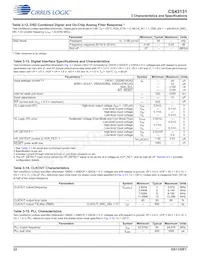 CS43131-CNZR數據表 頁面 22