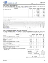 CS43131-CNZR Datasheet Pagina 23
