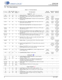 CS43198-CNZ Datasheet Page 6