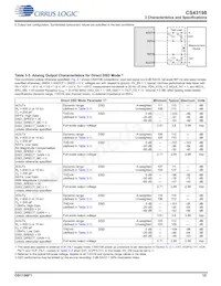 CS43198-CNZ Datenblatt Seite 15