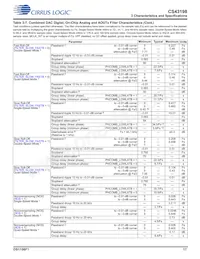 CS43198-CNZ Datasheet Page 17