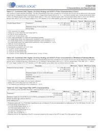 CS43198-CNZ Datasheet Pagina 18