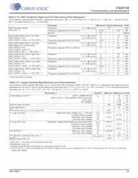 CS43198-CNZ 데이터 시트 페이지 19