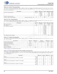 CS43198-CNZ Datasheet Page 20
