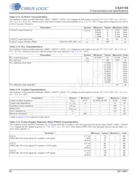 CS43198-CNZ Datasheet Pagina 20