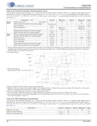 CS43198-CNZ Datasheet Page 22