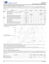 CS43198-CNZ Datenblatt Seite 22