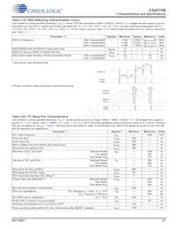 CS43198-CNZ Datasheet Page 23