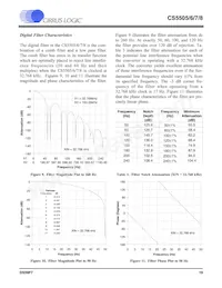 CS5508-BSZR數據表 頁面 19