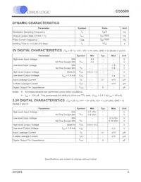 CS5509-ASZR Datasheet Pagina 3