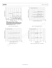 DAC08CS-REEL Datasheet Page 10