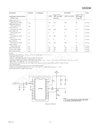 DAC8248FS-REEL Datenblatt Seite 3