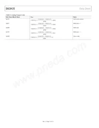 DAC8420FS-REEL數據表 頁面 14