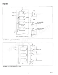 DAC8800FS-REEL Datasheet Pagina 12
