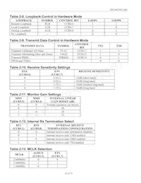 DS2148GN+ Datasheet Page 20