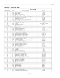 DS2152L+ Datasheet Page 15