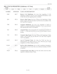 DS2153Q-A7+T&R Datenblatt Seite 23