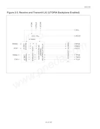 DS2156LN+ Datenblatt Seite 16