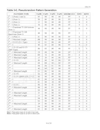 DS2174Q Datasheet Page 16