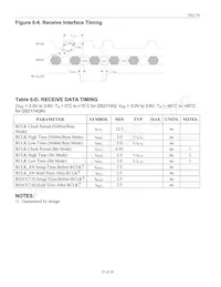 DS2174Q Datasheet Page 23