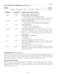 DS2180AQN+T&R Datasheet Pagina 7