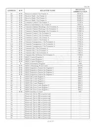DS2196LN+數據表 頁面 22
