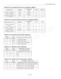 DS21Q348N Datasheet Page 21