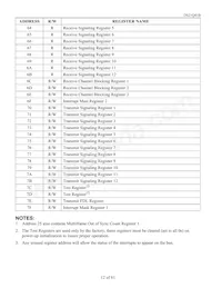 DS21Q41BT+ Datasheet Page 12