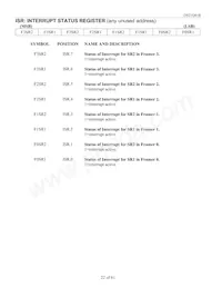 DS21Q41BT+ Datasheet Pagina 22