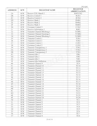 DS21Q42T+數據表 頁面 23