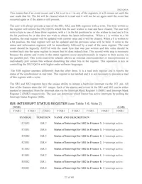 DS21Q43AT+ Datasheet Page 22