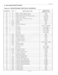 DS21Q44T+ Datasheet Page 21